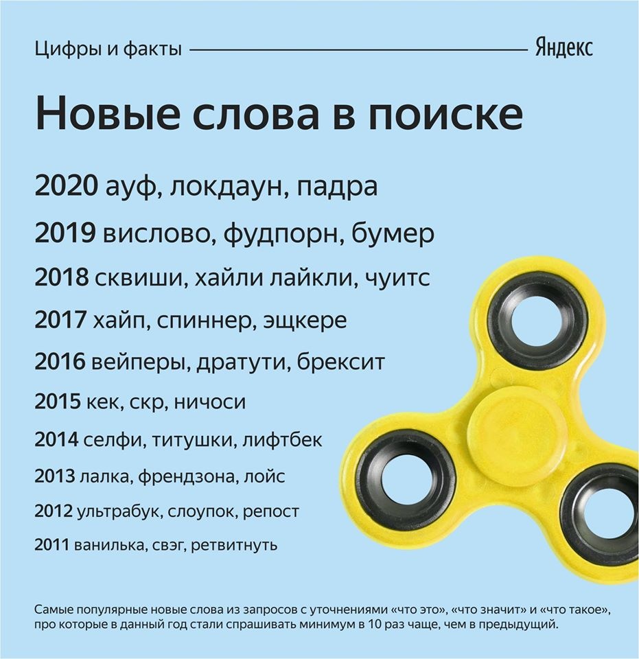 10 Неологизмов 2022 Года Самые Новые 10 Неологизмов 2022 Года Самые Новые